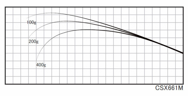 ジャストエースCSX ※バス・ジギング・タイラバ カーボンソリッド